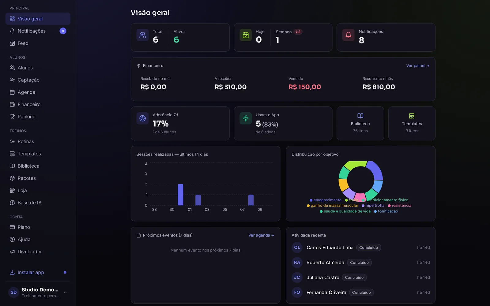 Dashboard do portal do personal trainer no CoachPilot